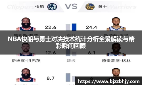 NBA快船与勇士对决技术统计分析全景解读与精彩瞬间回顾